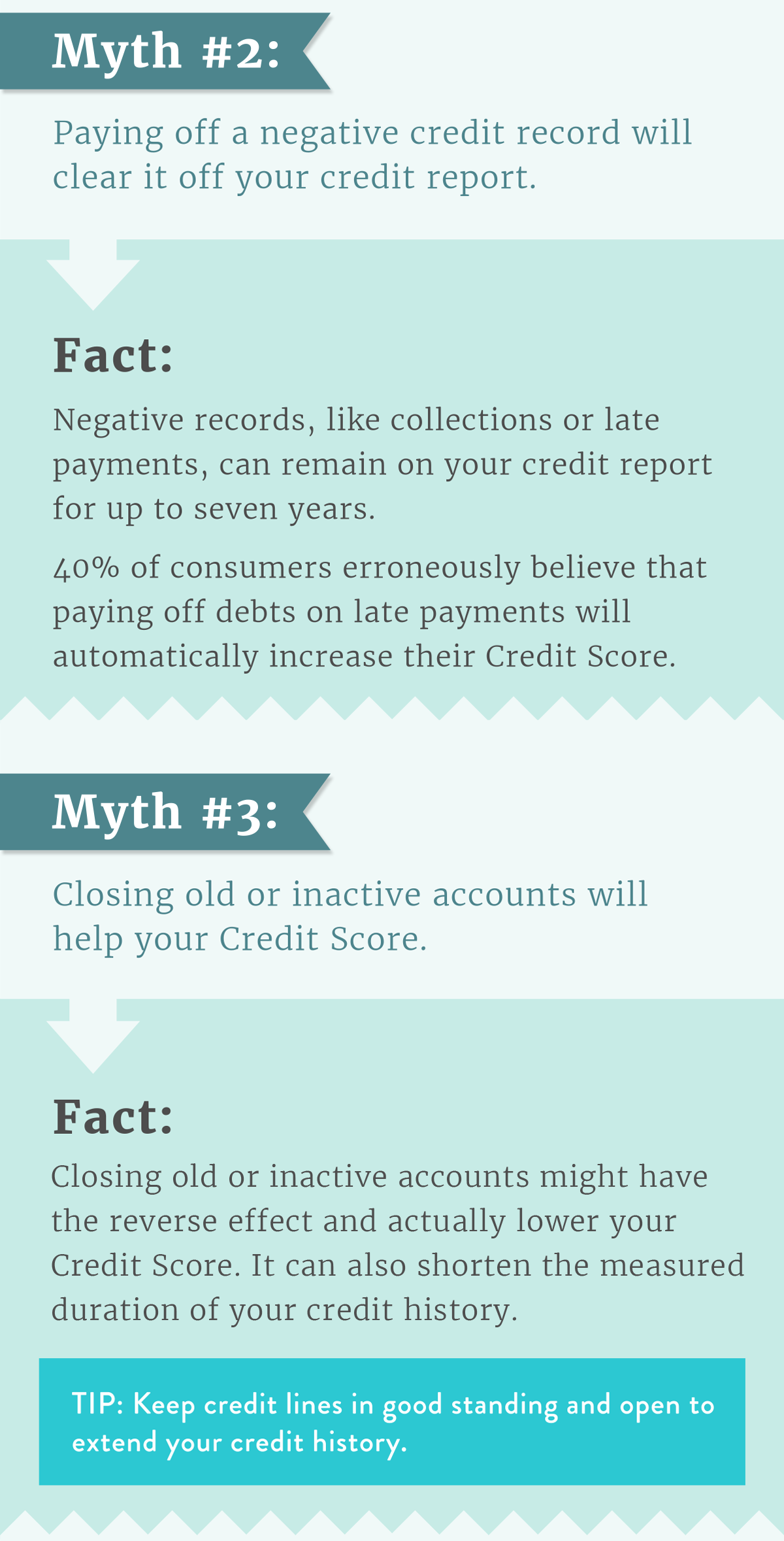 5 Myths About Credit Scores